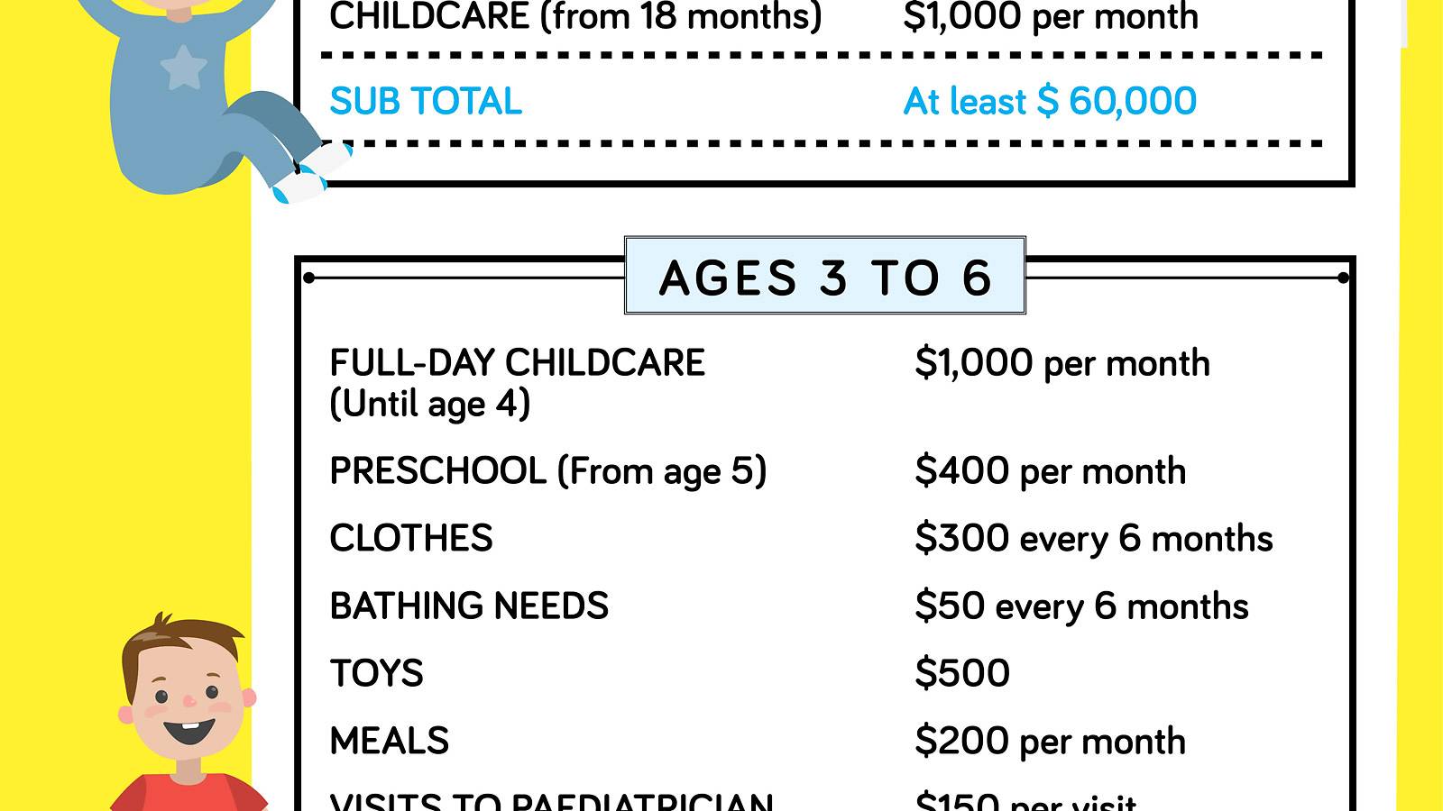 Parents-Raising-a-child-A-breakdown-of-the-figures-Infographic-5 (1)