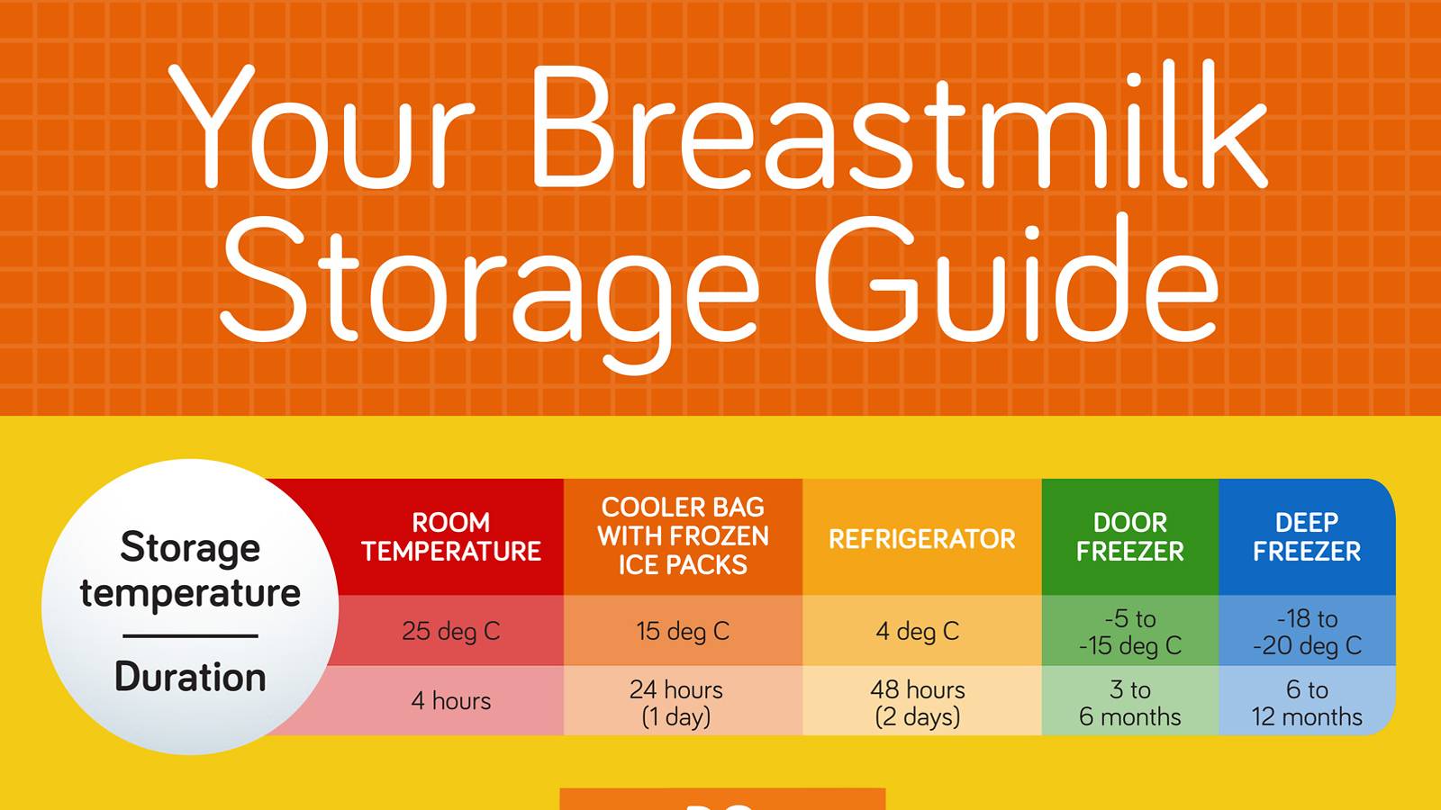 Store Breastmilk Safely Your Guide To Tips And Tricks