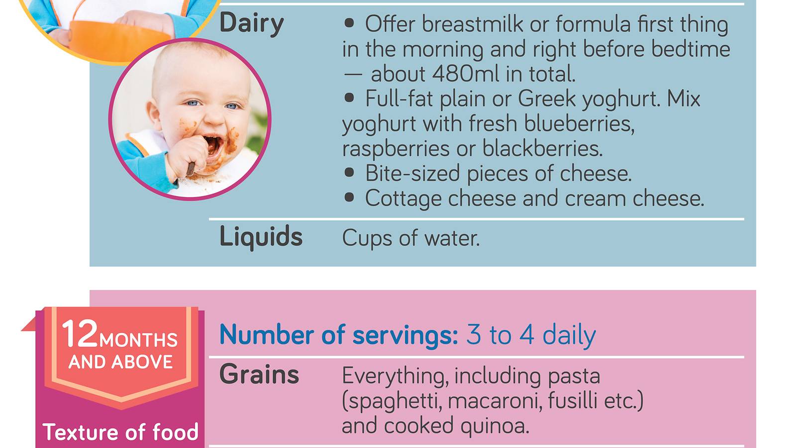 Babies-Your-by-month-guide-to-feeding-baby-Infographics-6