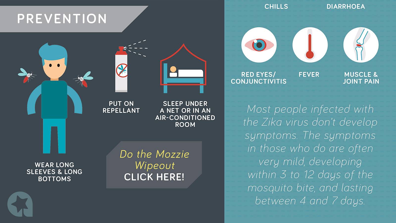 Parents-All-you-need-to-know-about-Zika3