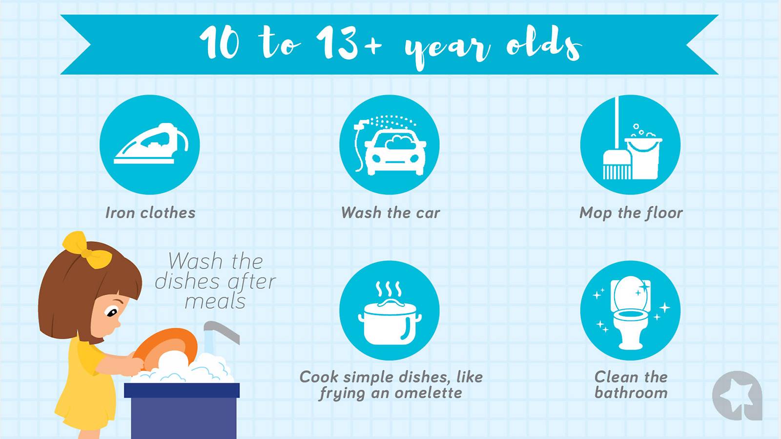 Kids-Age-appropriate-chores-for-your-kids-5