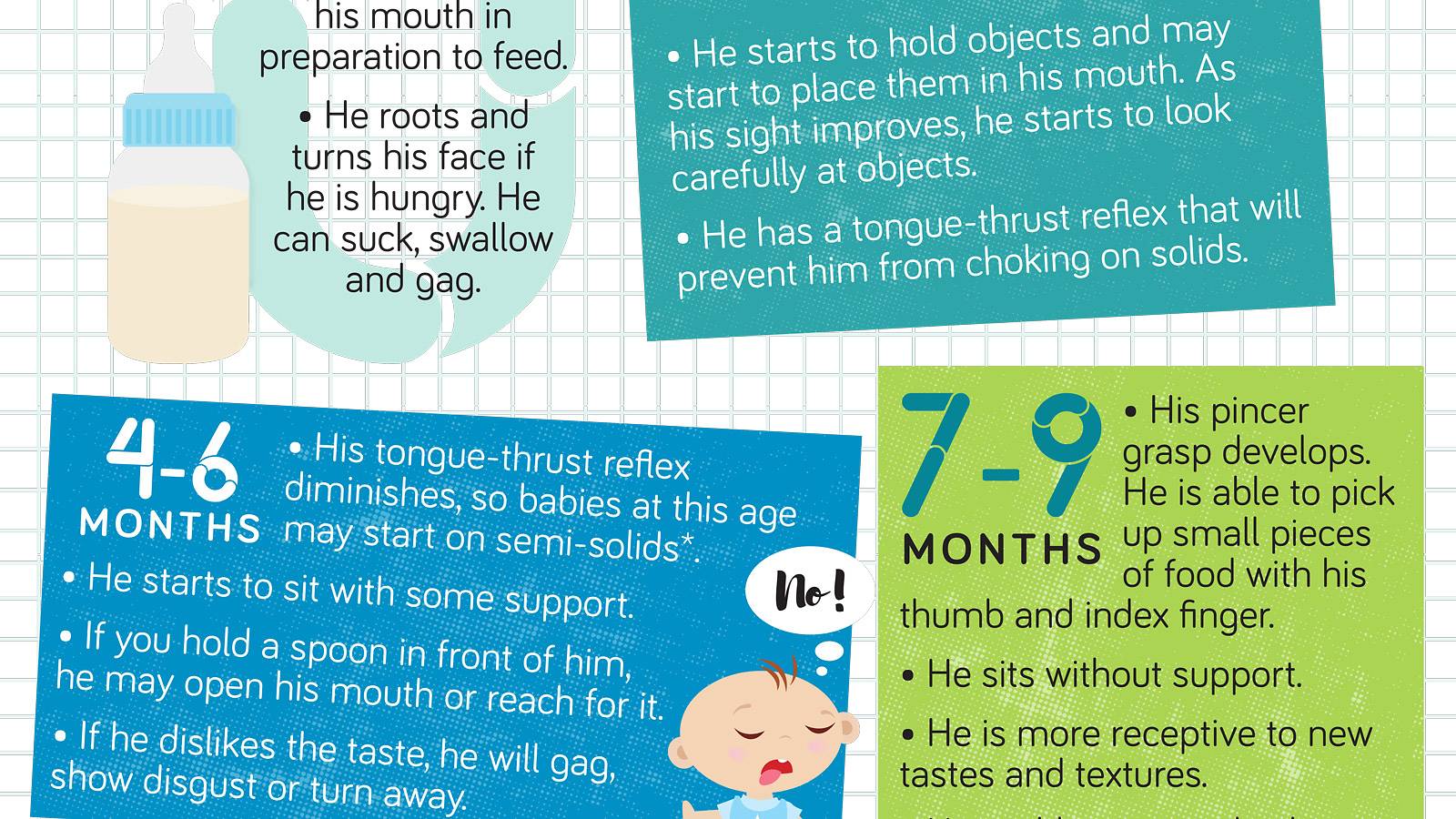 Babies--A-timeline-of-your-baby's-feeding-skills-2