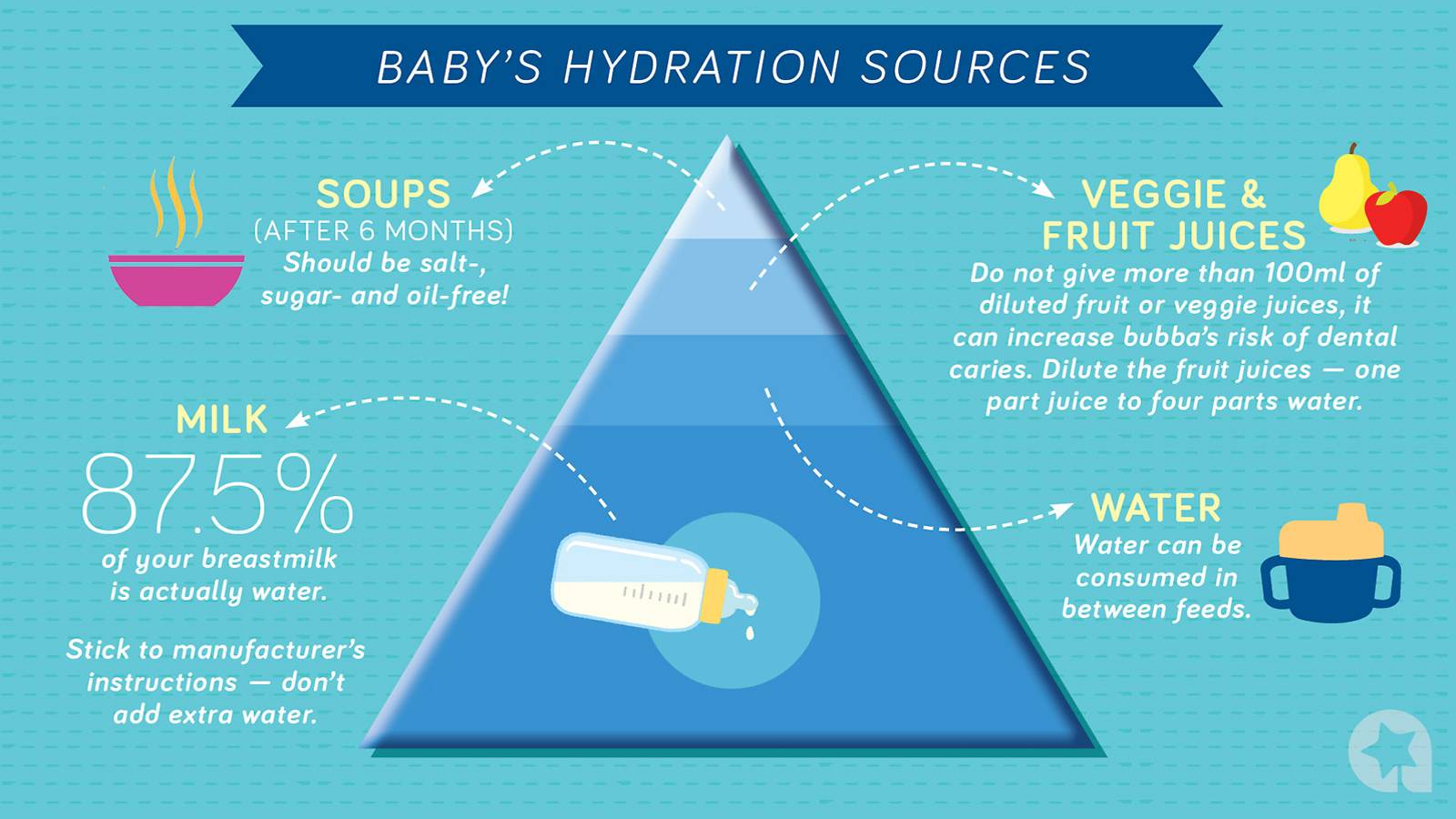 Babies-Keep-your-baby-safe-outdoors—make-him-drink-INFOGRAPHIC2.2
