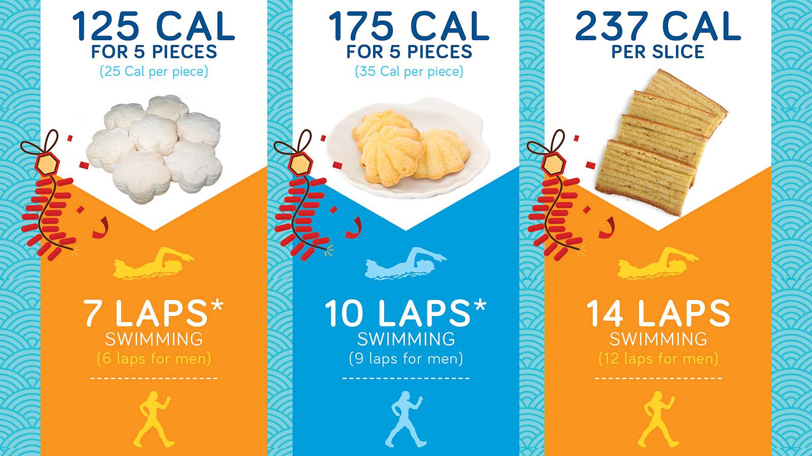 Parents-Beware-of-the-calorie-count-for-CNY-goodies-INFOGRAPHIC3