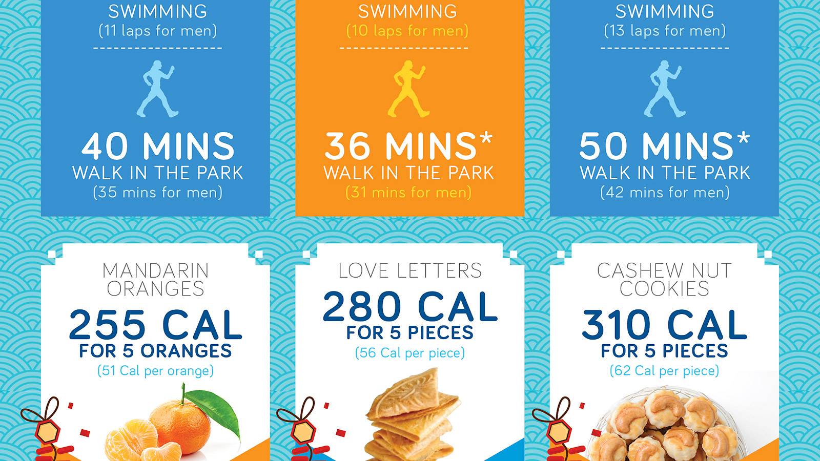 Parents-Beware-of-the-calorie-count-for-CNY-goodies-INFOGRAPHIC5