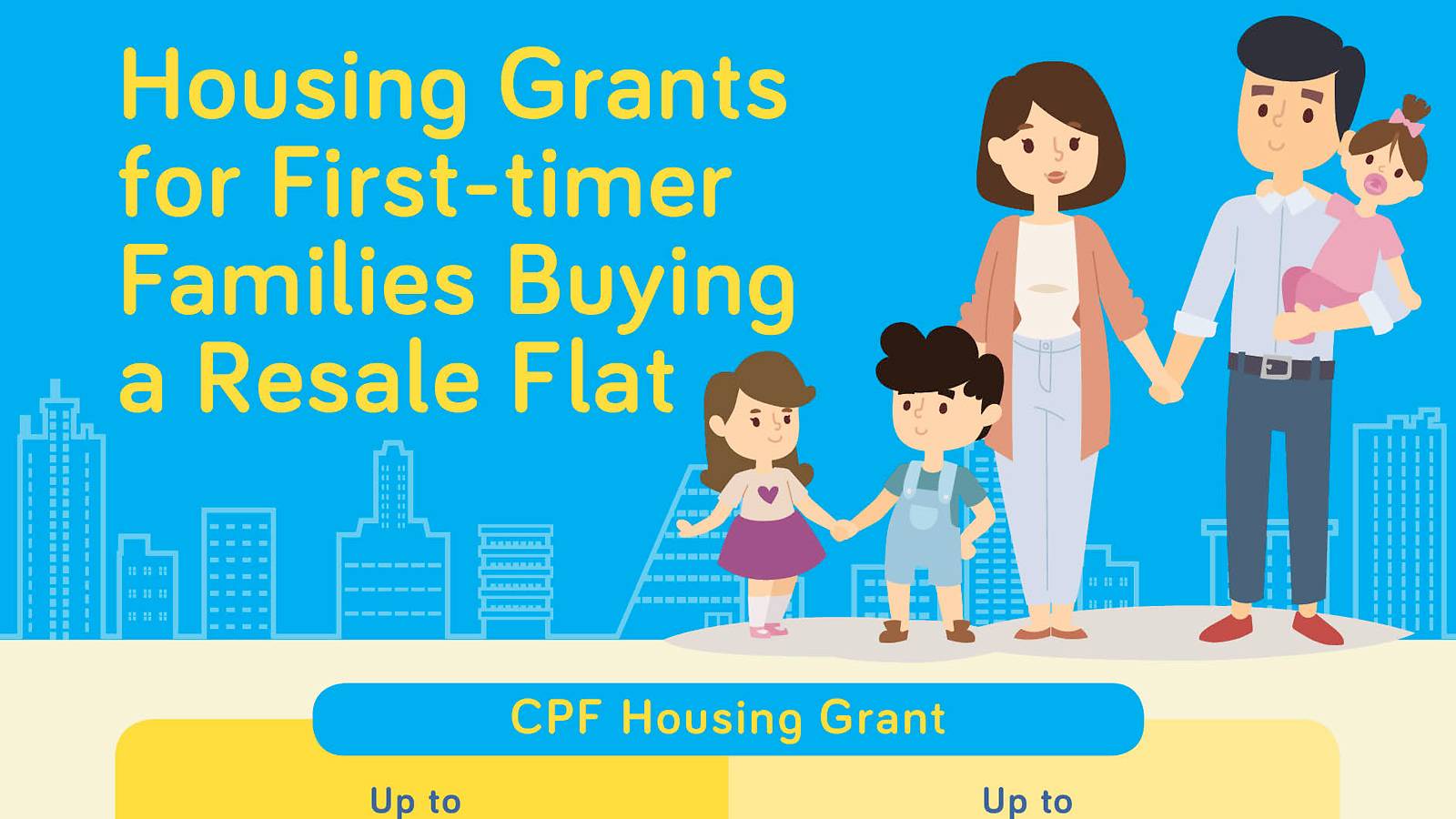 Infographic Housing Grants for first-timers buying HDB resale Flat 1revised