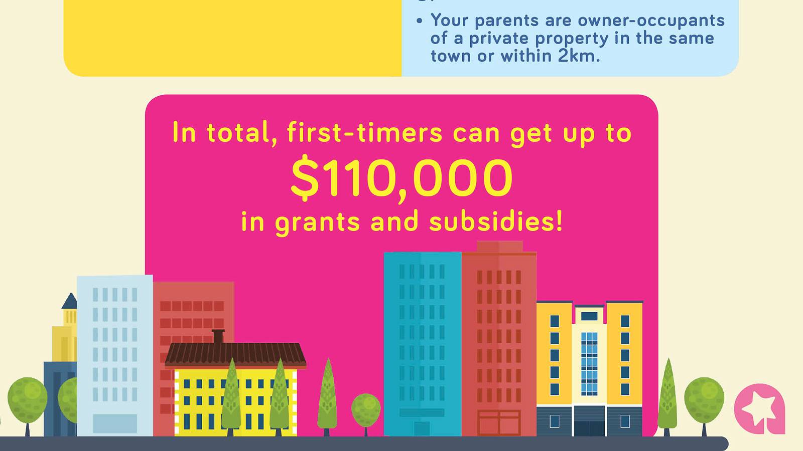 Infographic Housing Grants for first-timers buying HDB resale Flat 3 revised