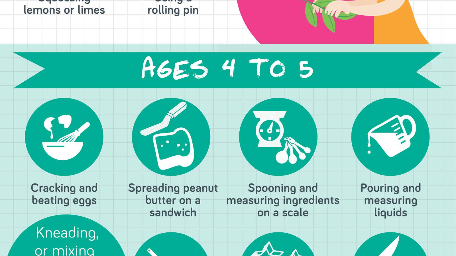 Tots-Age-appropriate-kitchen-skills-for-your-child-Infographic-3