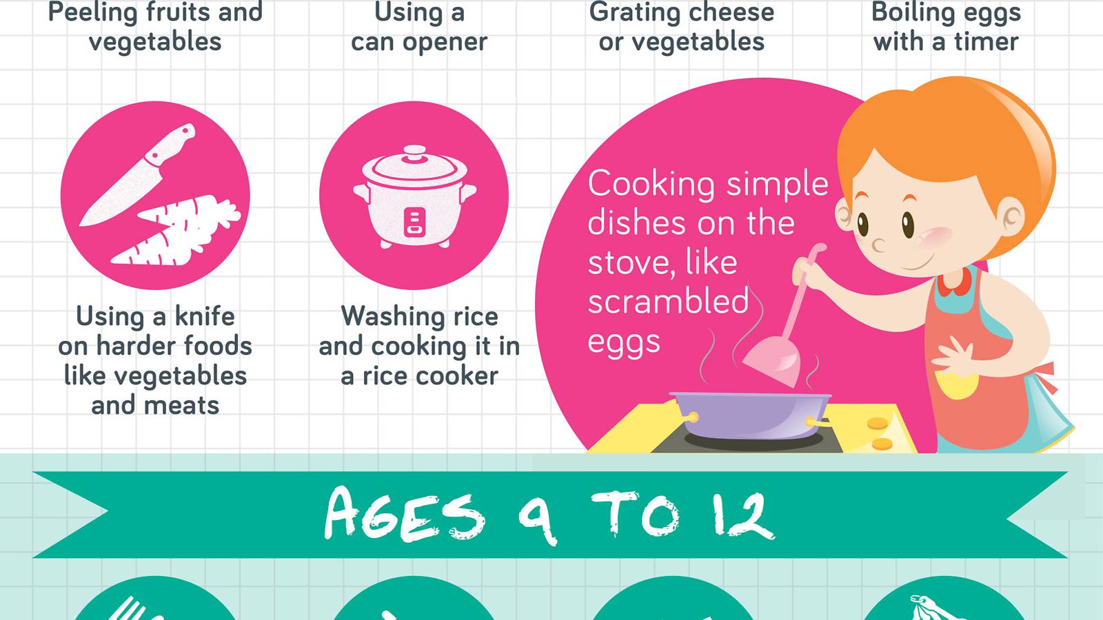 Tots-Age-appropriate-kitchen-skills-for-your-child-Infographic-5