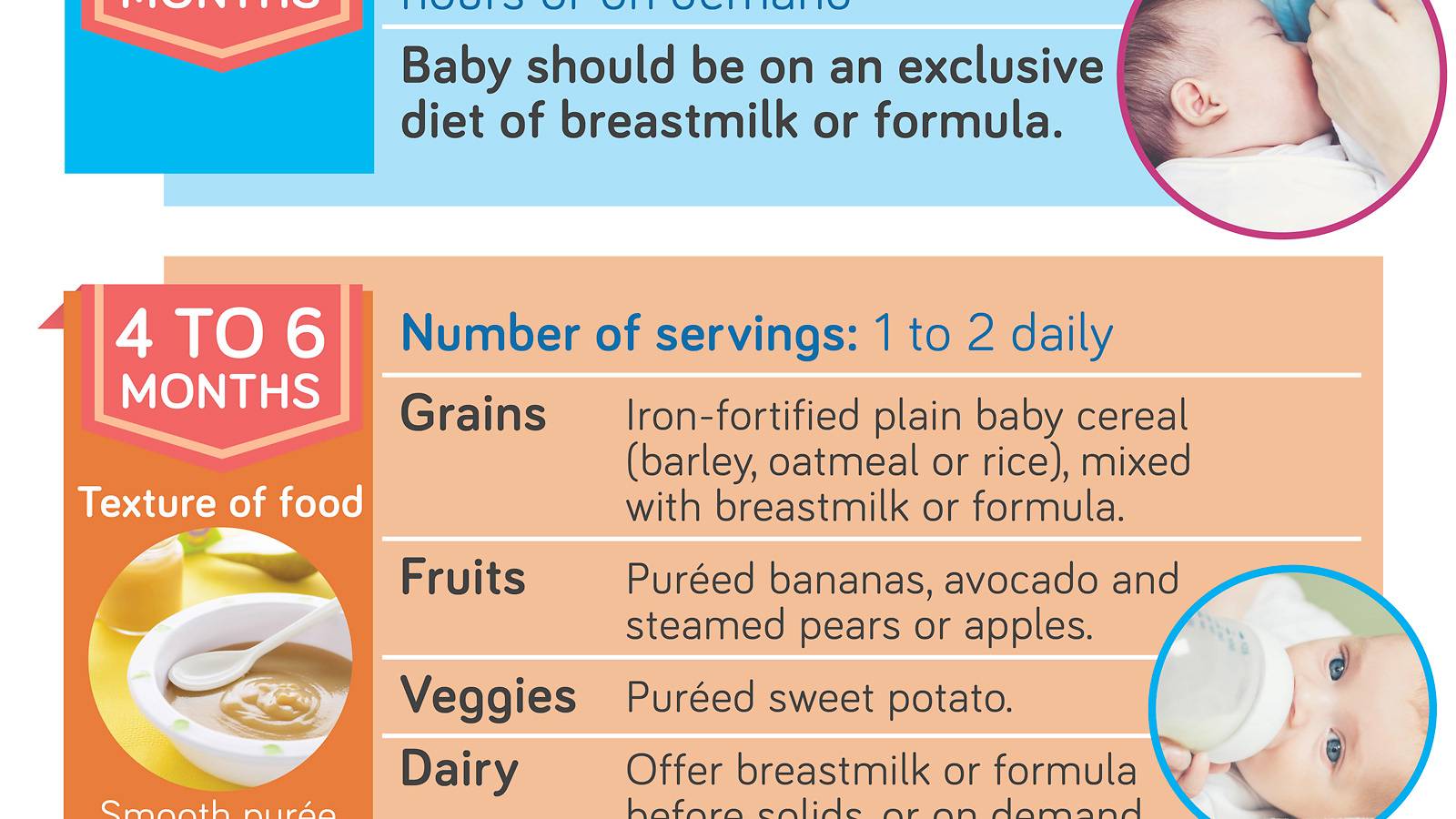 Babies-Your-by-month-guide-to-feeding-baby-Infographics-2