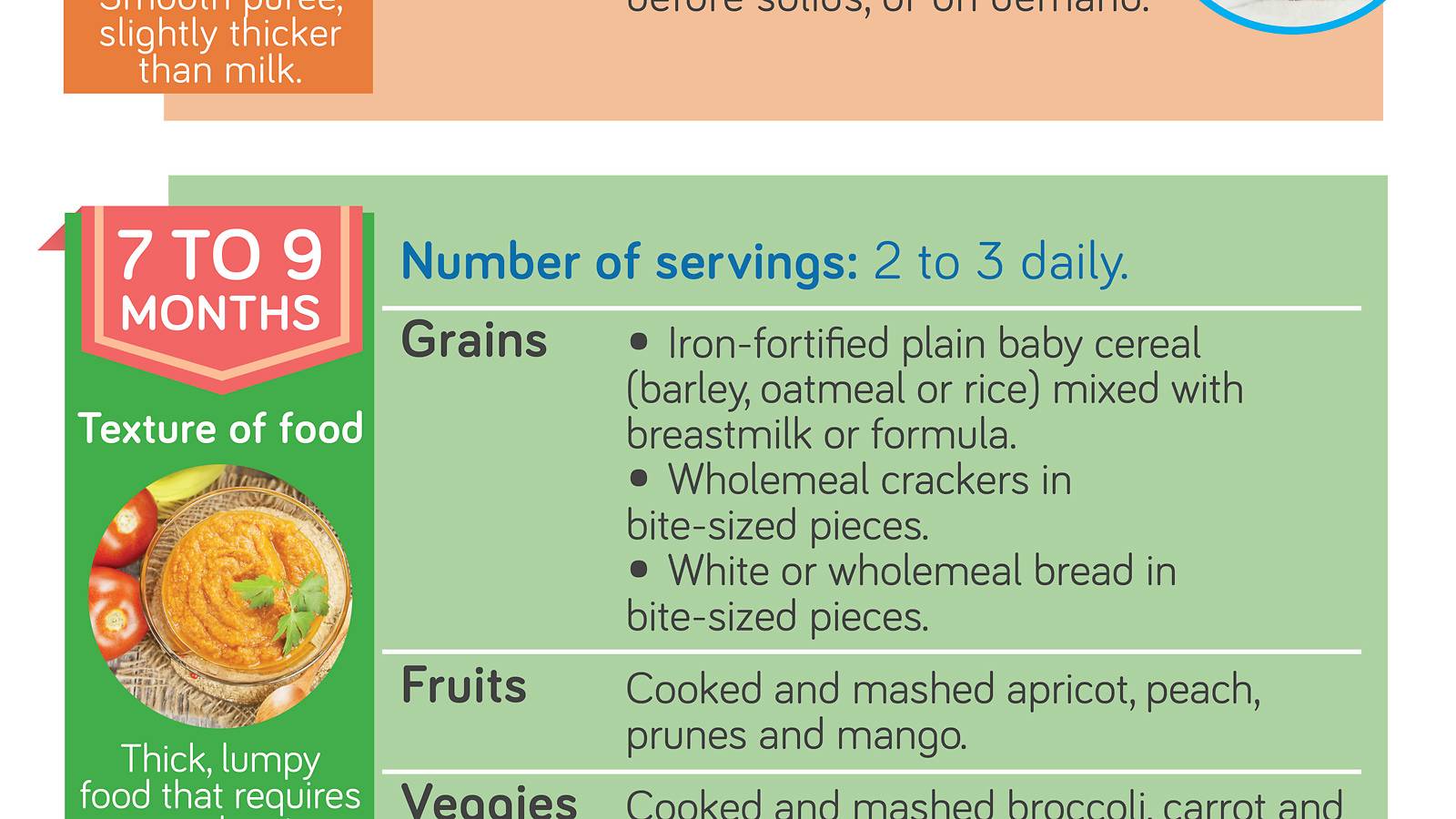 Babies-Your-by-month-guide-to-feeding-baby-Infographics-3