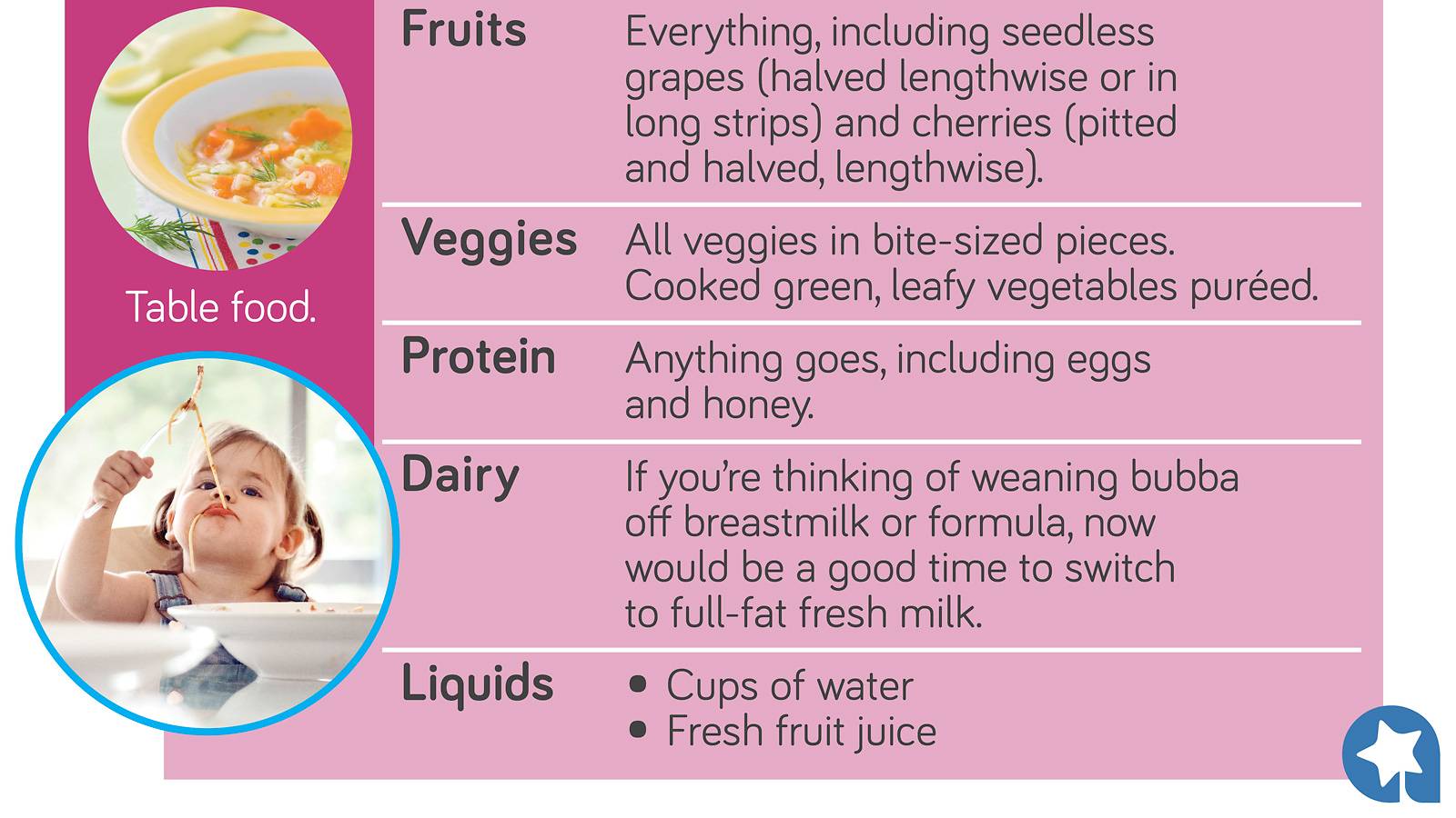 Babies-Your-by-month-guide-to-feeding-baby-Infographics-7