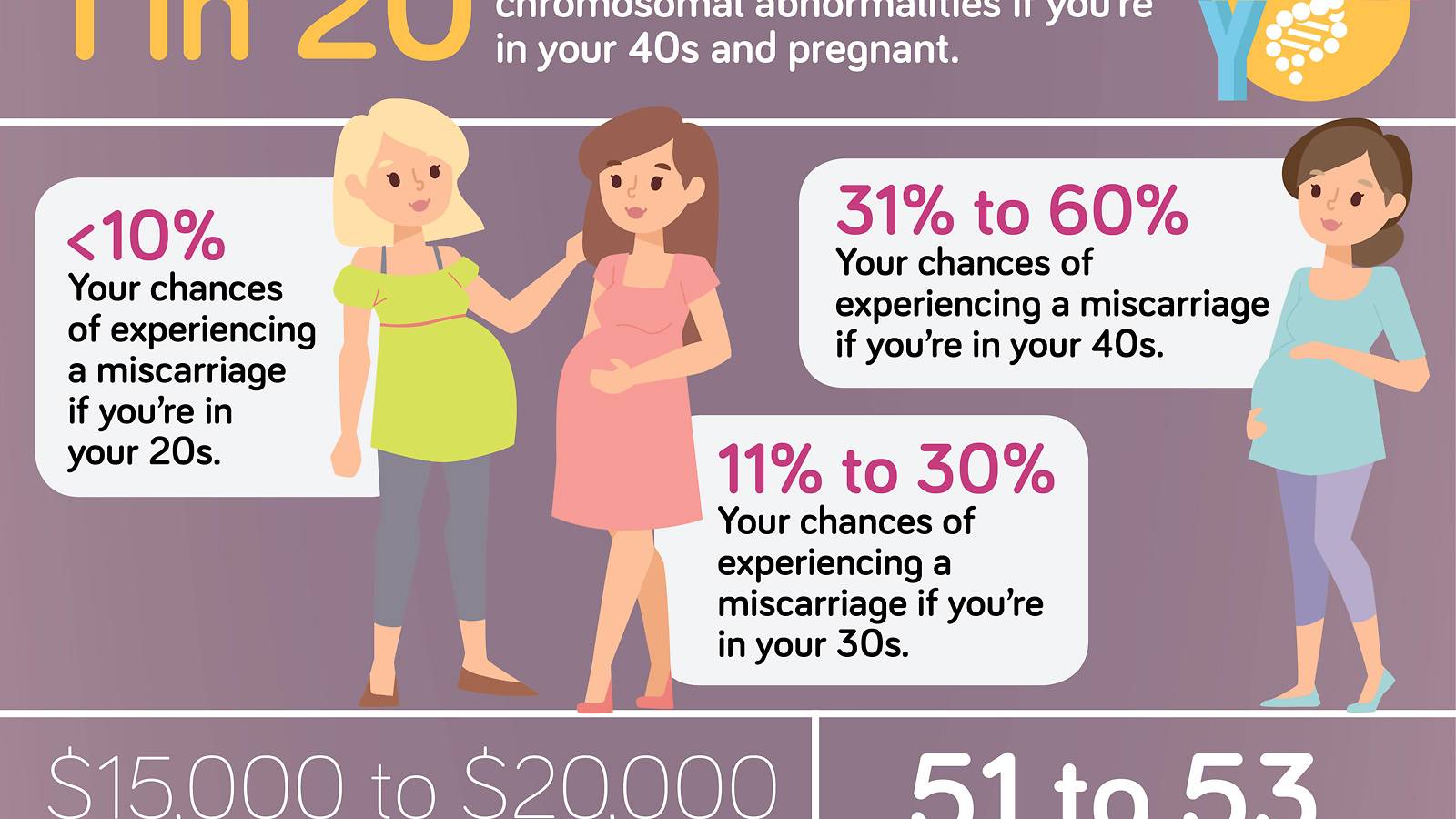 Conceiving-Your-fertility-by-the-numbers-infographics-5