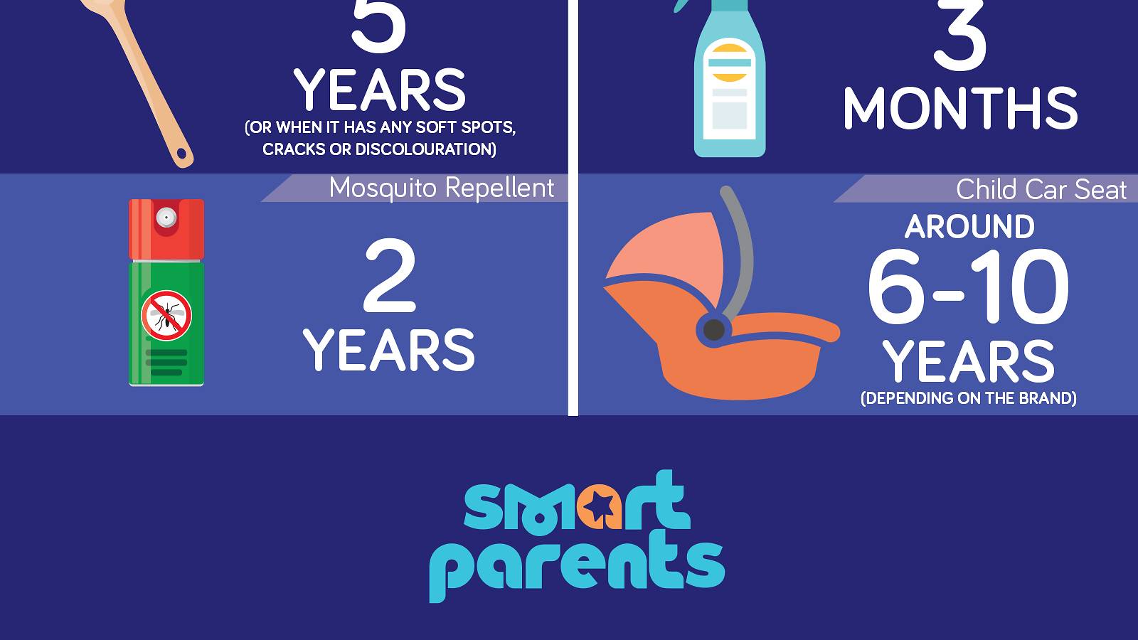 Parents-Common-household-products-you-didn't-know-have-expiry-dates_04
