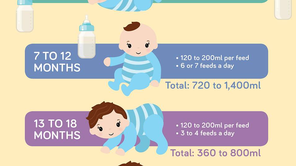 Sage attribute easy to be hurt How much breastmilk should baby drink? [Infographic]