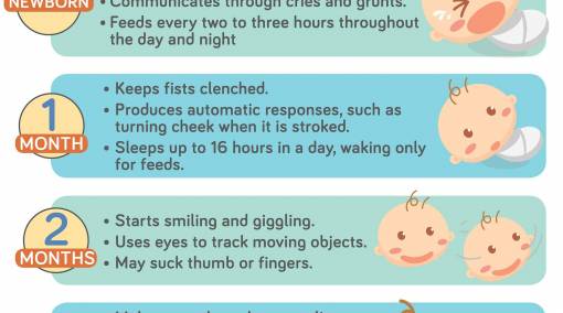 Babies-Know-your-baby's-first-year-milestones-infographics-2