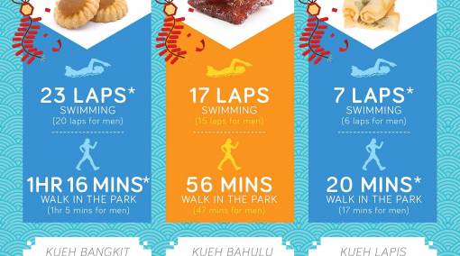 Parents-Beware-of-the-calorie-count-for-CNY-goodies-INFOGRAPHIC2