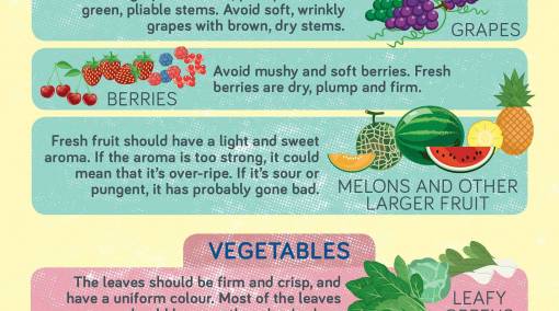 Parents-How-to-select-fresh-produce-[Infographic]-4