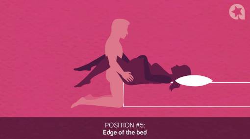 POSITION #5 Edge of the bed 