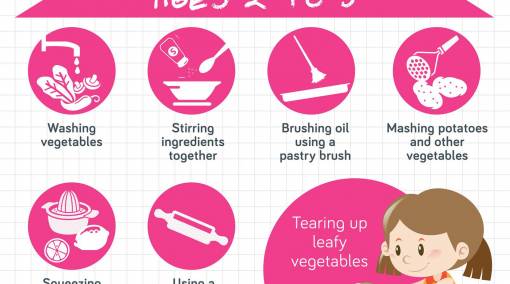 Tots-Age-appropriate-kitchen-skills-for-your-child-Infographic-2